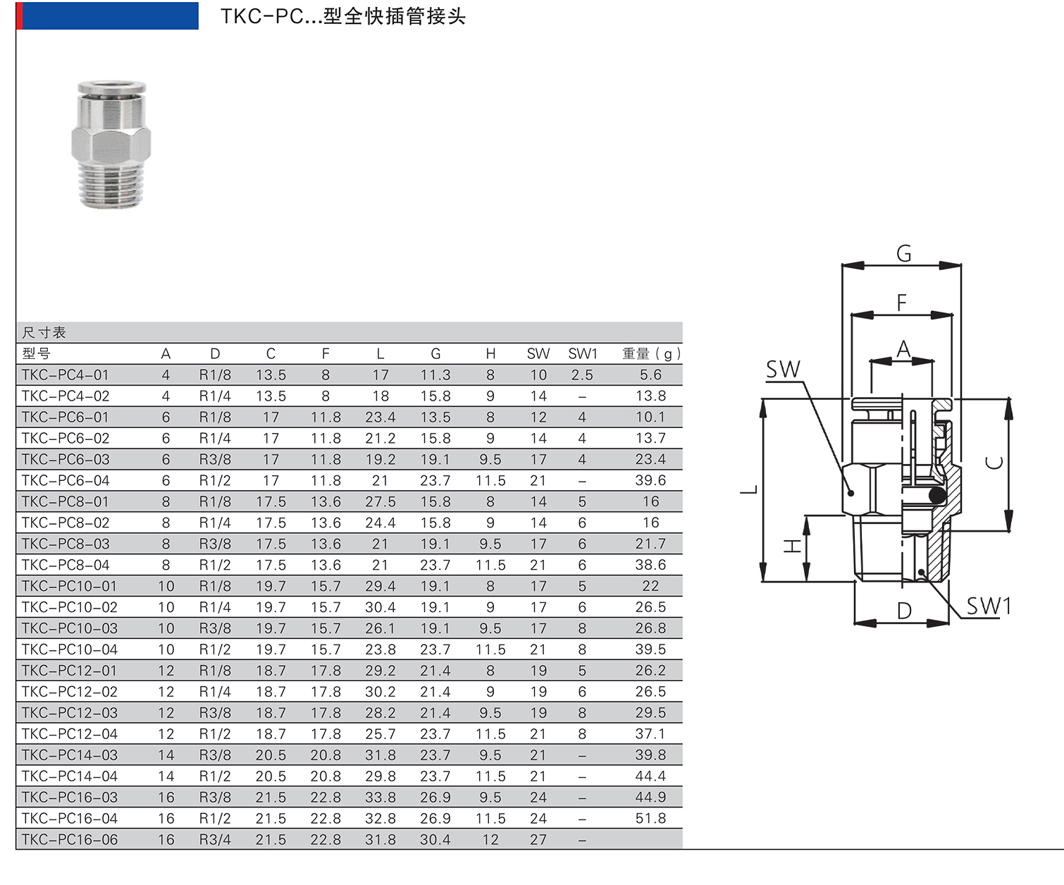 TKC-PC型全快插管接头.jpg