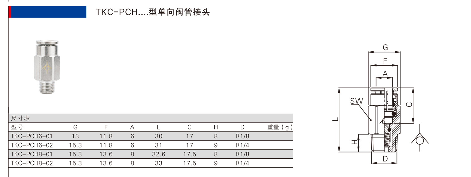 TKC-PCH型单向阀管接头.jpg